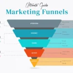 How Google Ads Can Help You Target Bottom-of-the-Funnel Traffic