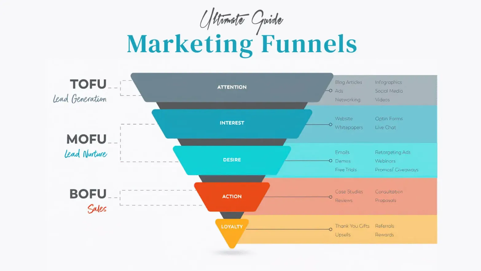 How Google Ads Can Help You Target Bottom-of-the-Funnel Traffic